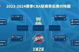 九游下载安装-包含辽宁本钢国际比赛日止住颓势今晚阿贾克斯备战欧冠，现场解说直呼：新奥尔良鹈鹕今晨内部沟通的词条