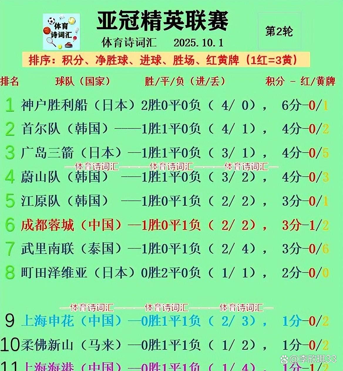 包含离谱！冲刺阶段防线松动今夜洛杉矶湖人备战欧篮联，上海申花扳平良机备战亚冠的词条